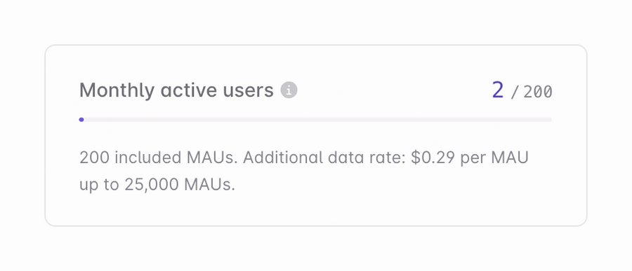 Liveblocks
				charts ui component