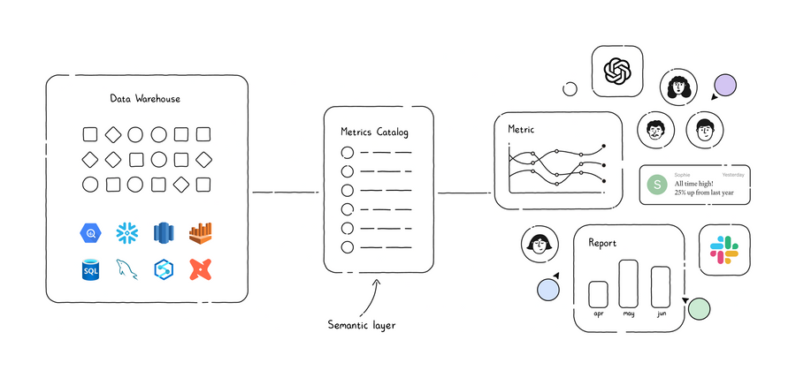 Steep
				illustration ui component