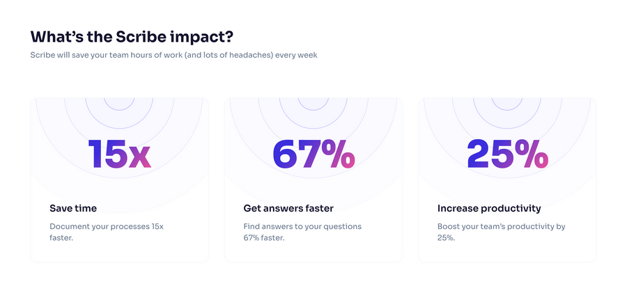 Scribe
				social proof ui component