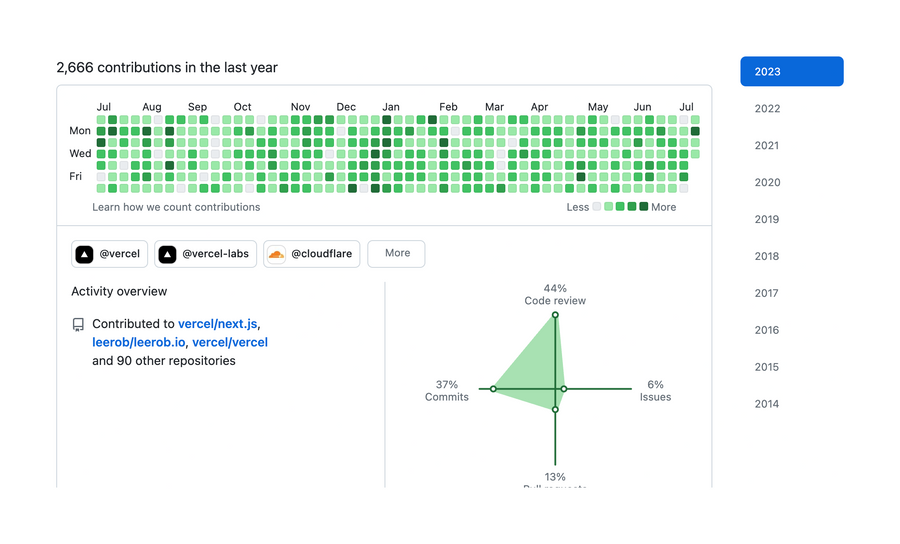 Github
				charts ui component