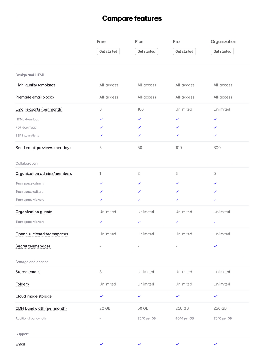 Tabular
				table ui component