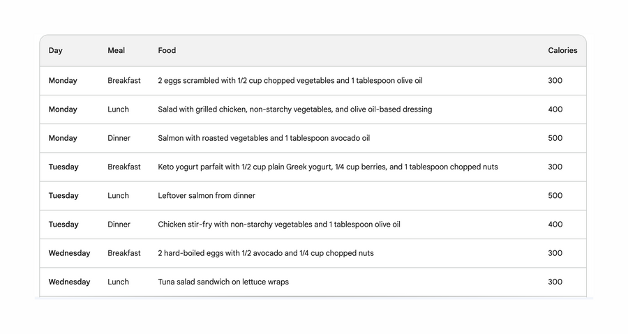 Bard
				table ui component