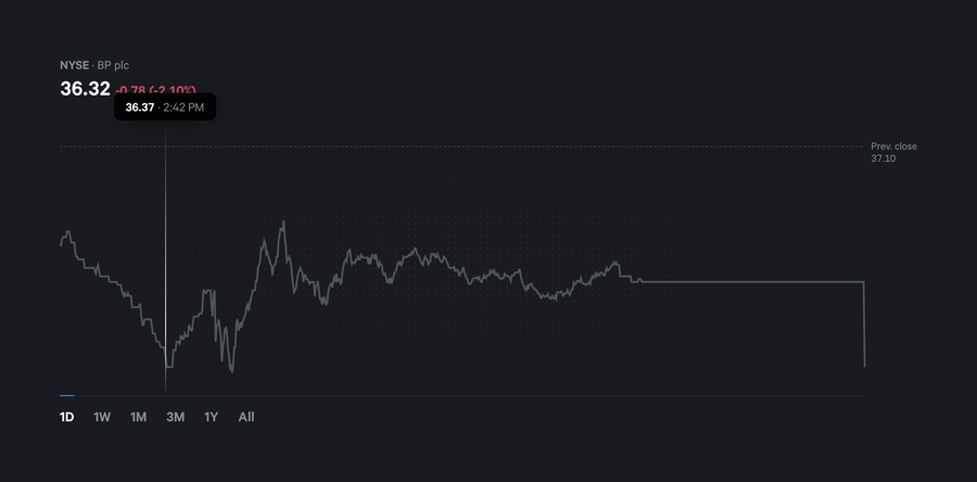 Fey
				charts ui component