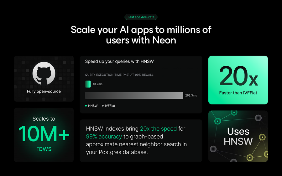 Neon
				bento box ui component