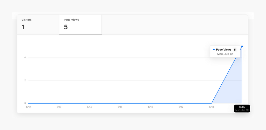 Vercel
				charts ui component