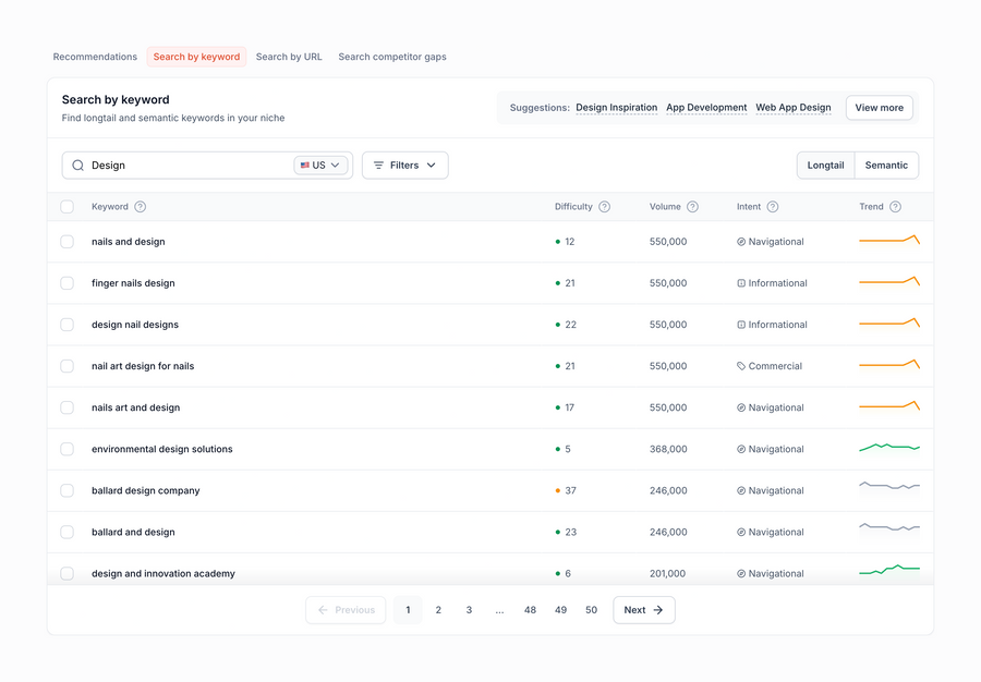 Macaw
				table ui component