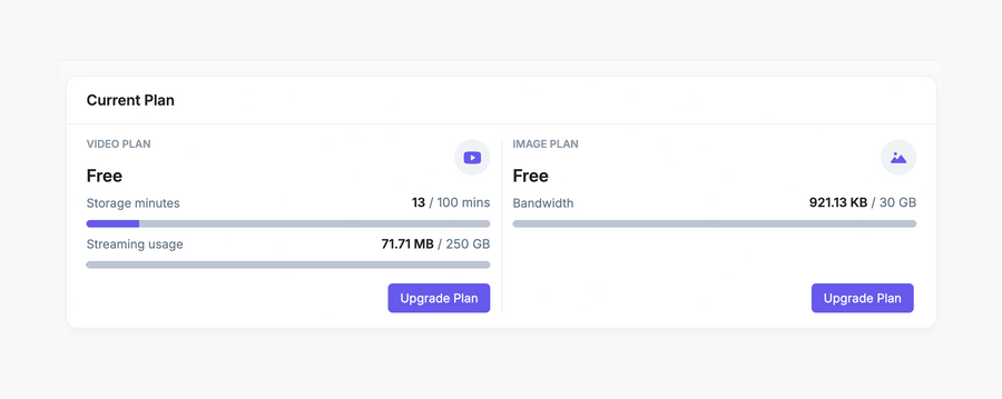Gumlet
				progress indicator ui component