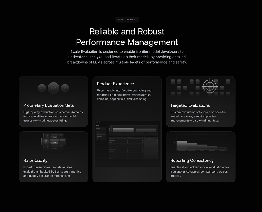Scale
				bento box ui component