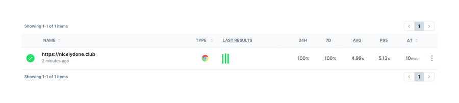 Checkly
				table ui component