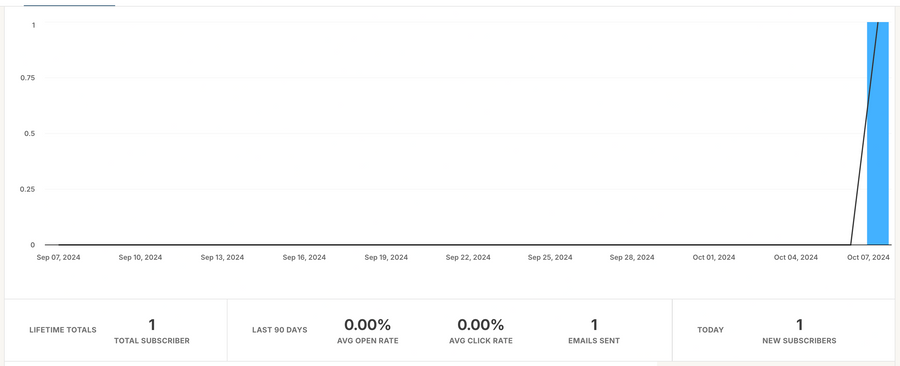Kit
				charts ui component
