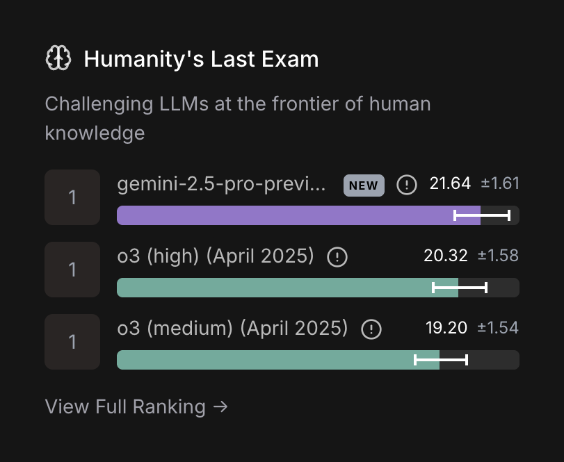 Scale
			progress indicator progress bar data visualization performance metrics artificial intelligence machine learning ui component