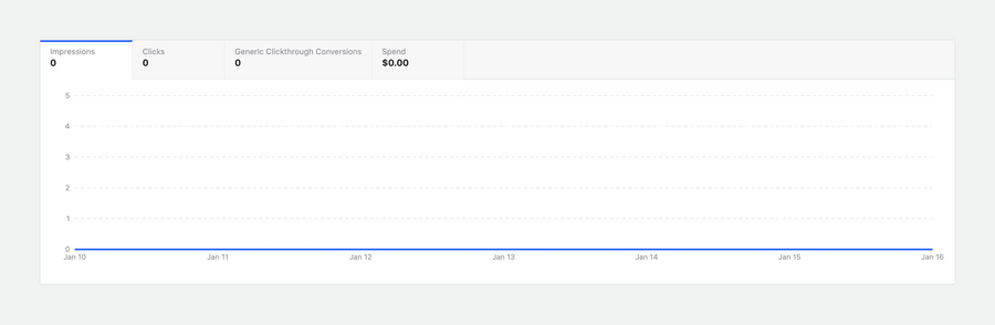 Quora
				charts ui component
