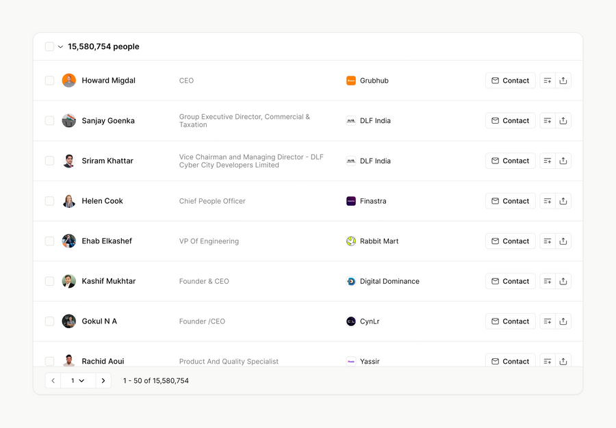 The org
			desktop table pagination data display ui component