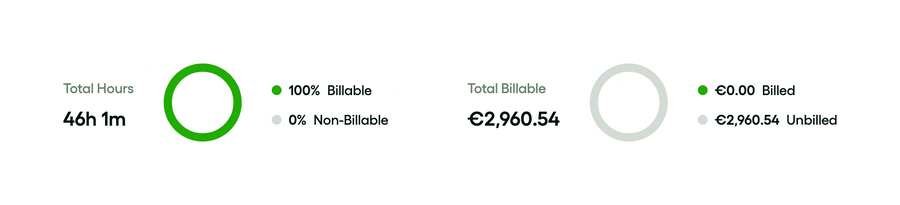 Bonsai
				charts ui component