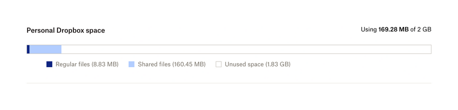 Dropbox
				progress indicator ui component
