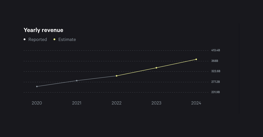 Fey
				charts ui component