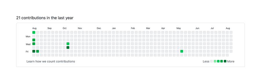 Github
				charts ui component