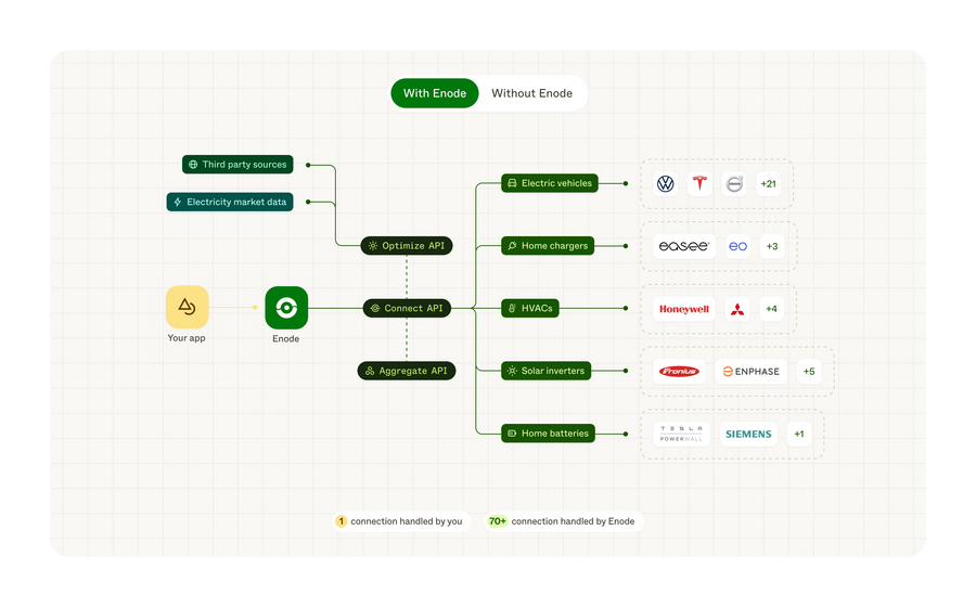 Enode
				illustration ui component
