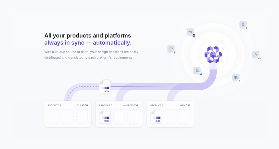 Specify
				illustration ui component