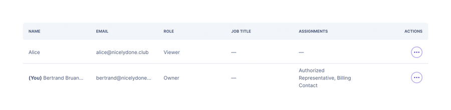 Remote
				table ui component