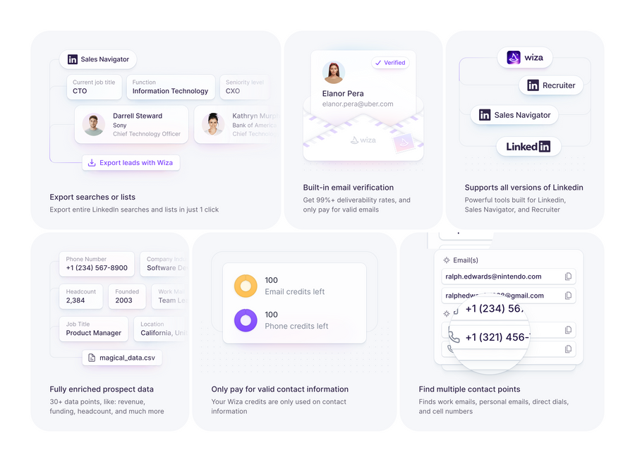 Wiza
				bento box ui component