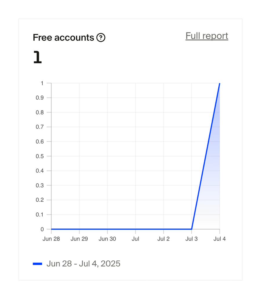 Fourthwall
				charts ui component