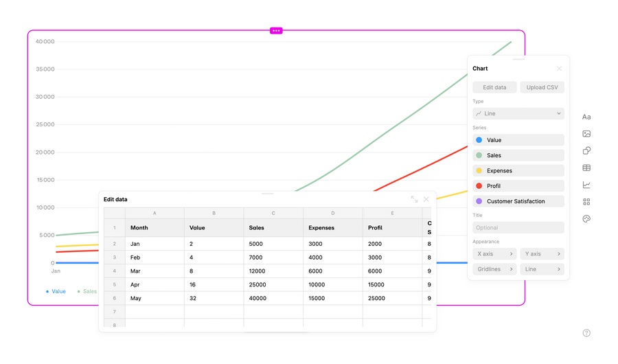 Tome
				charts ui component