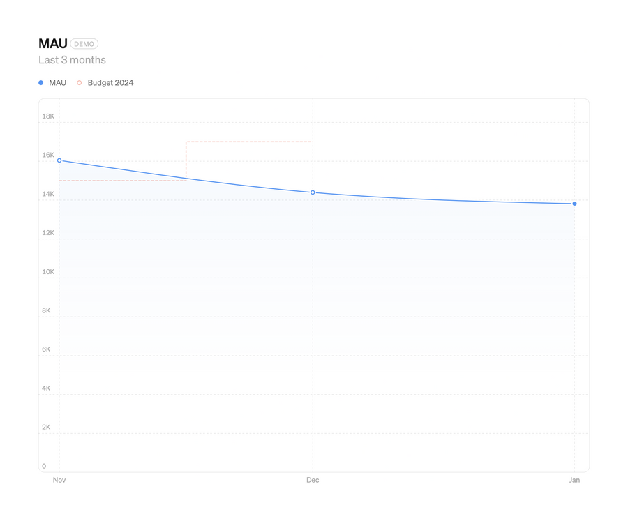 Steep
				charts ui component