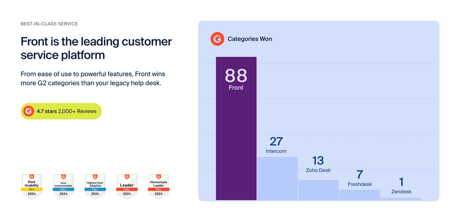 Front
				social proof ui component