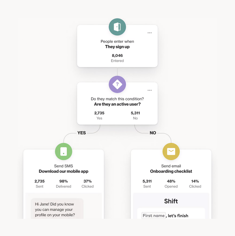 Ortto
				illustration ui component