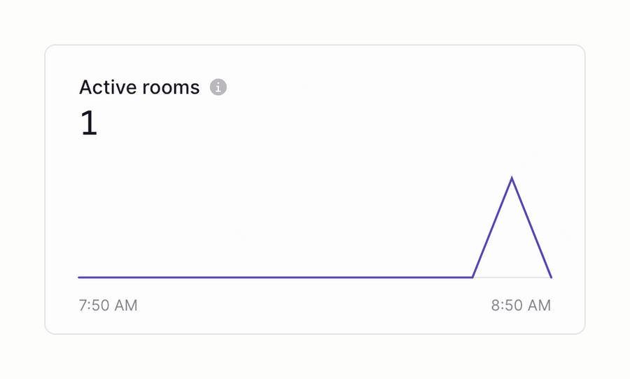 Liveblocks
				charts ui component