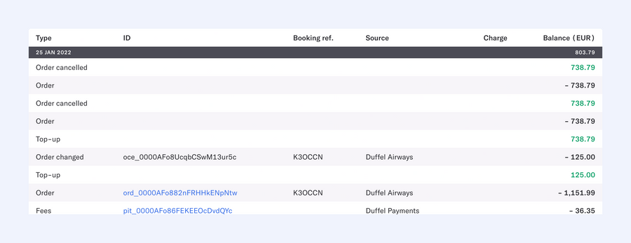 Duffel
				table ui component