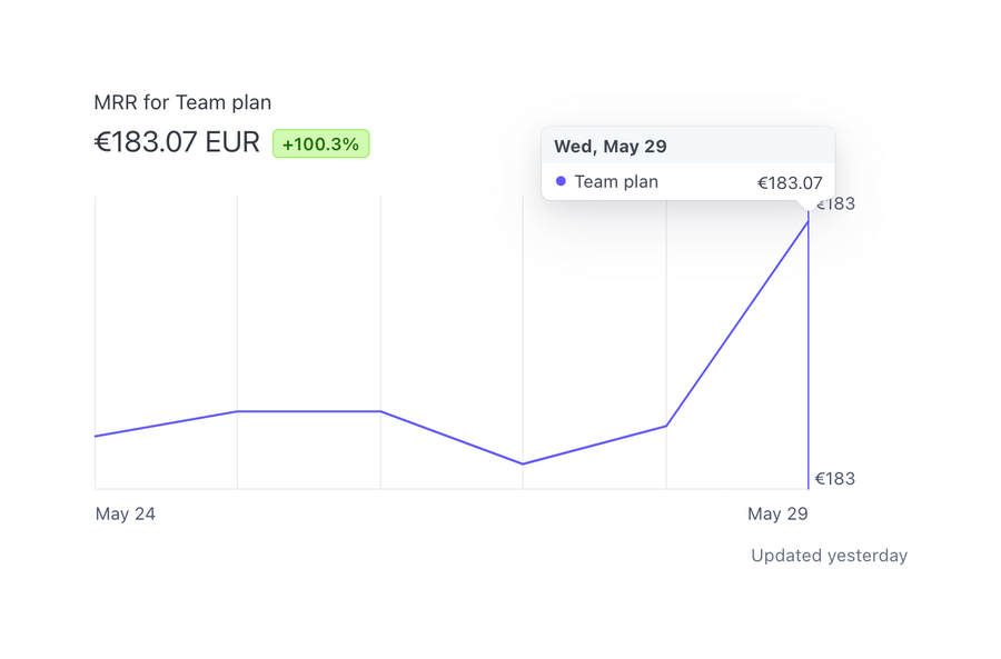 Stripe
				charts ui component