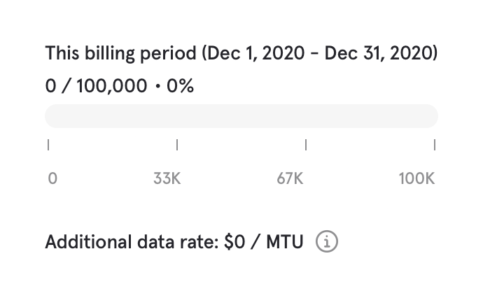 Mixpanel
				progress indicator ui component