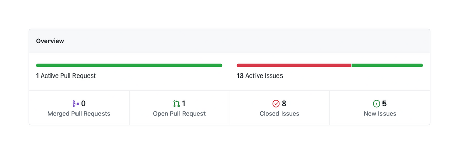Github
				charts ui component