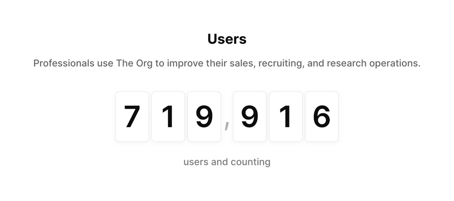 The org
				social proof ui component
