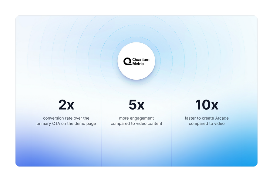 Arcade
				illustration ui component