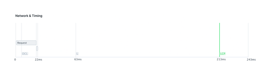 Checkly
				charts ui component