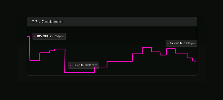Modal
				illustration ui component