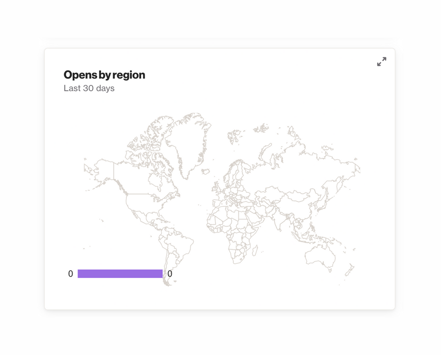 Ortto
				charts ui component