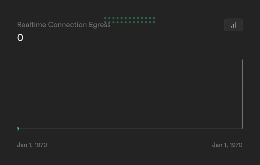 Supabase
				charts ui component