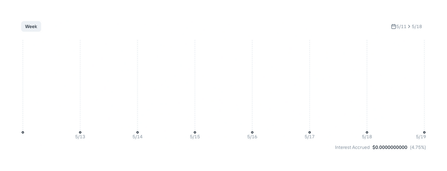 Increase
				charts ui component