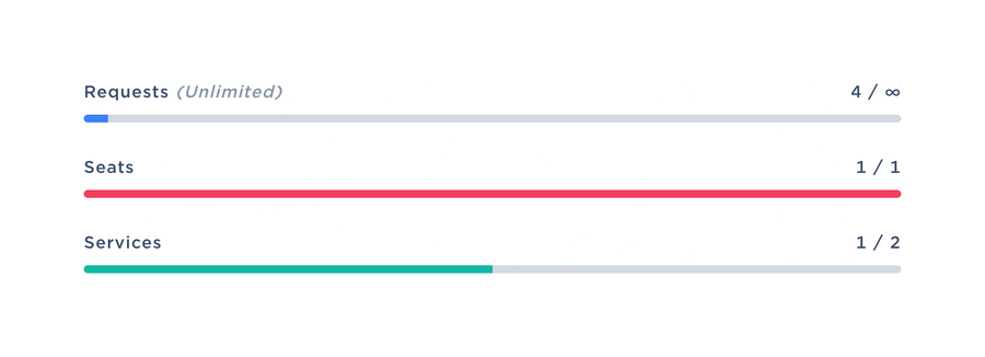 GraphCDN
				charts ui component