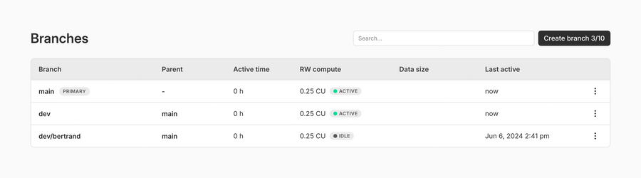 Neon
				table ui component