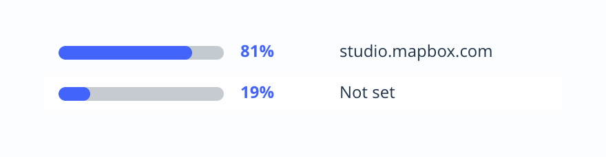 Mapbox
				progress indicator ui component