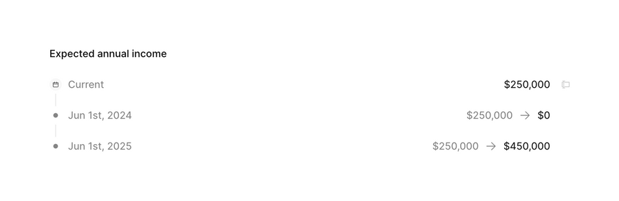 Compound Planning
				timeline & history ui component