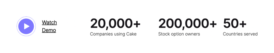 Cake
			dashboard data visualization finance ui component
