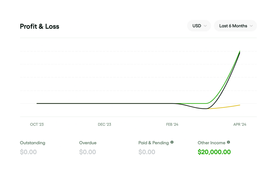 Bonsai
				charts ui component