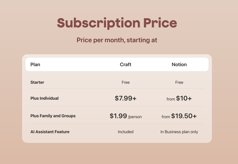 Craft
				pricing section ui component