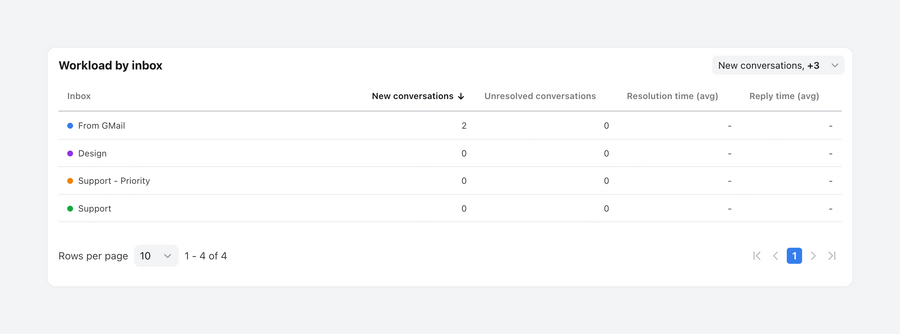 Front
				table ui component